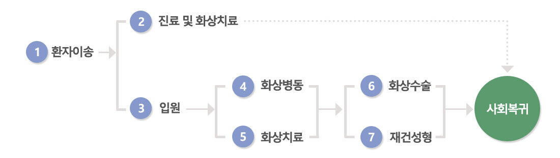 이미지명